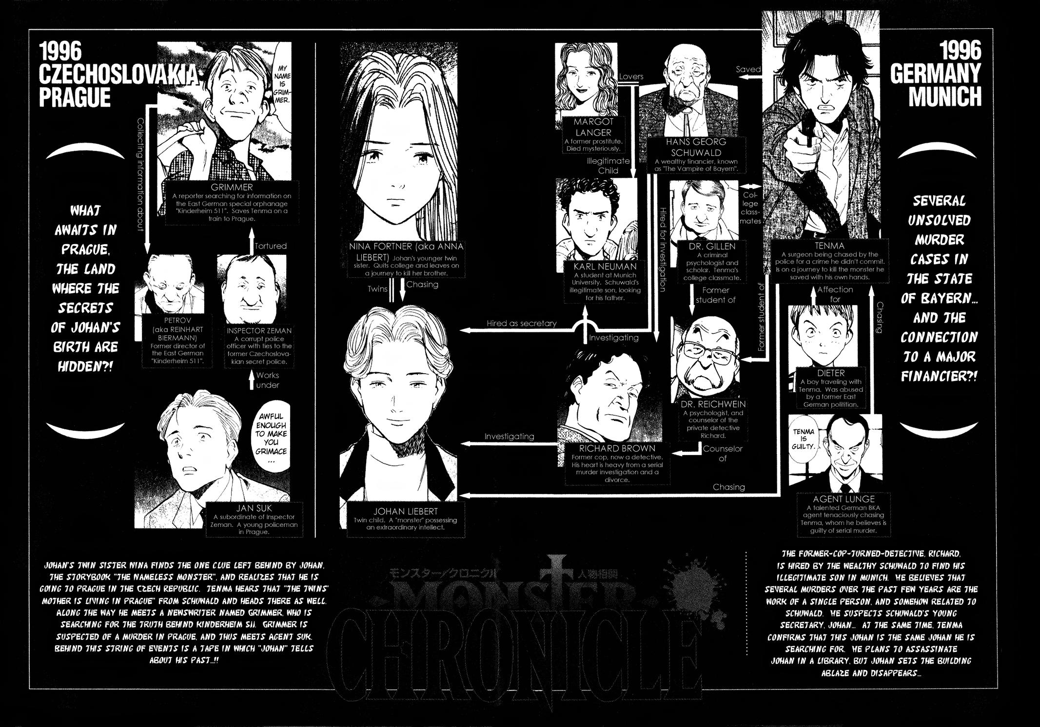 Monster Chap 87 - Next Chap 88