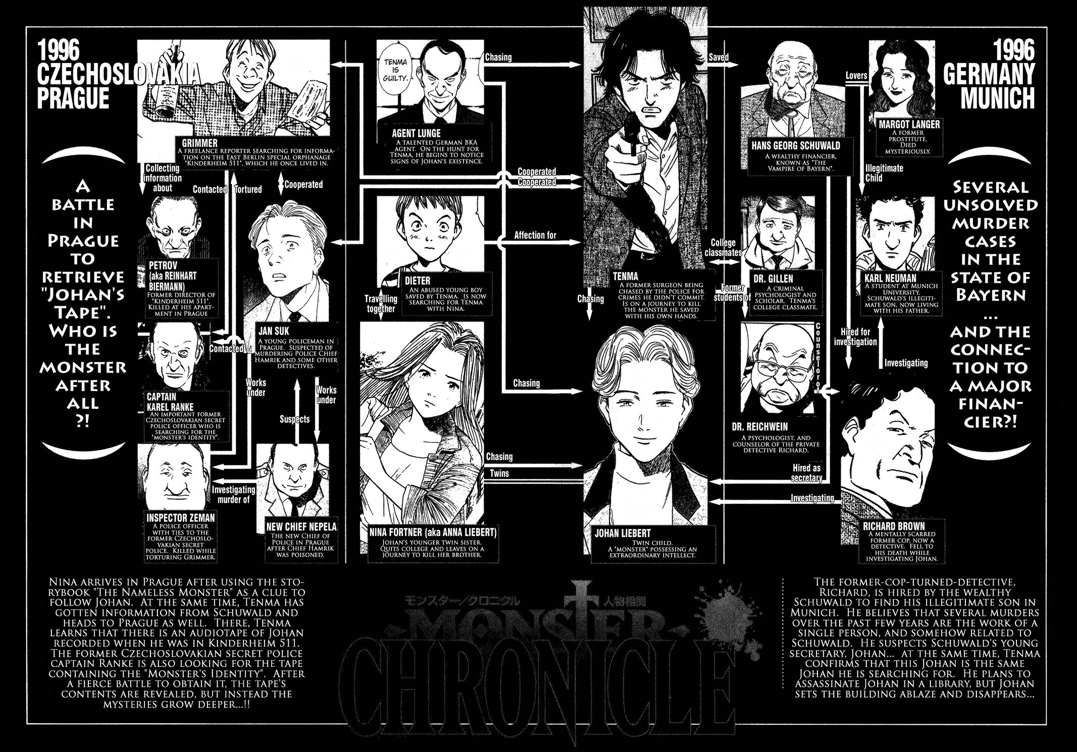 Monster Chap 96 - Next Chap 97