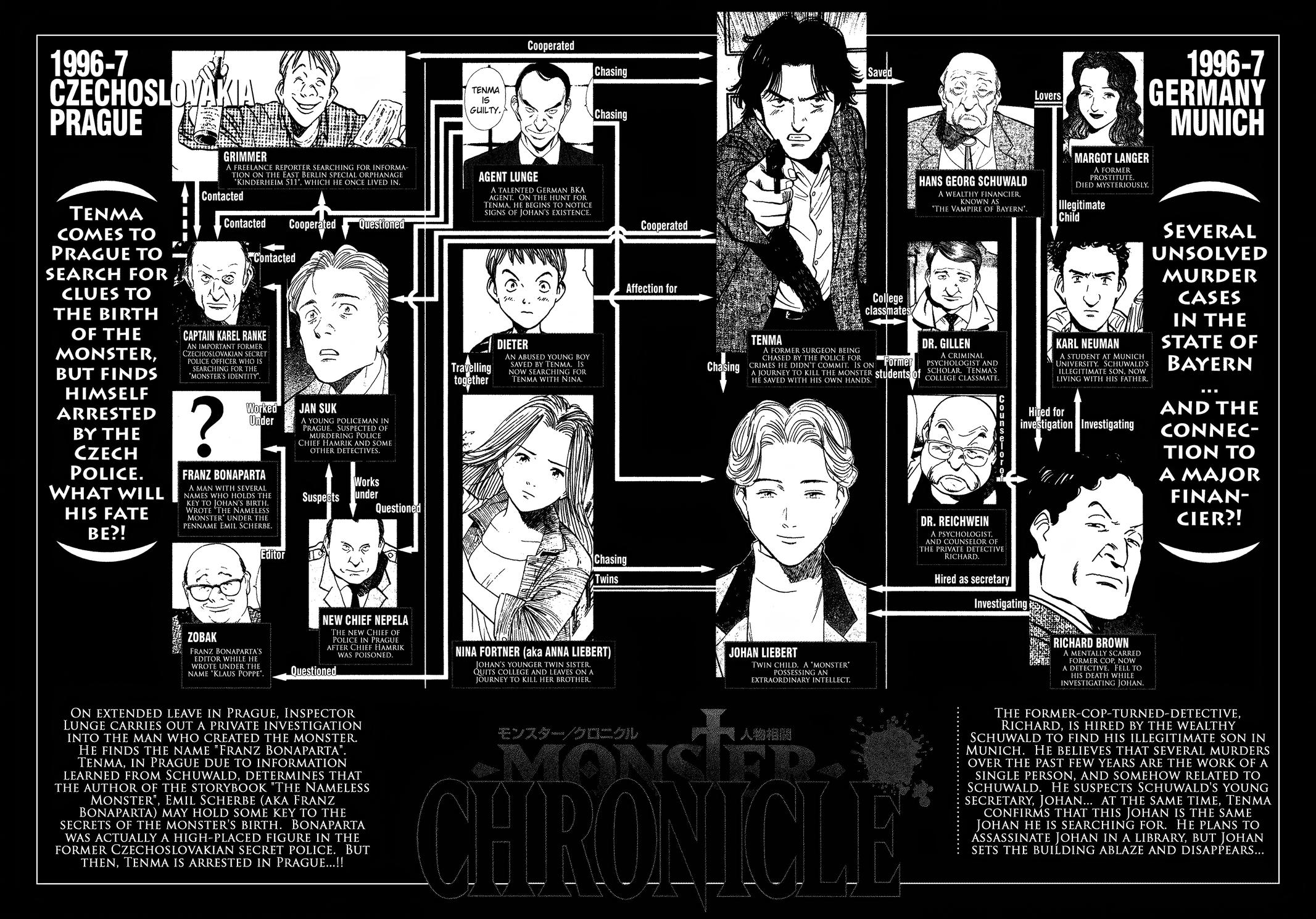Monster Chap 105 - Next Chap 106