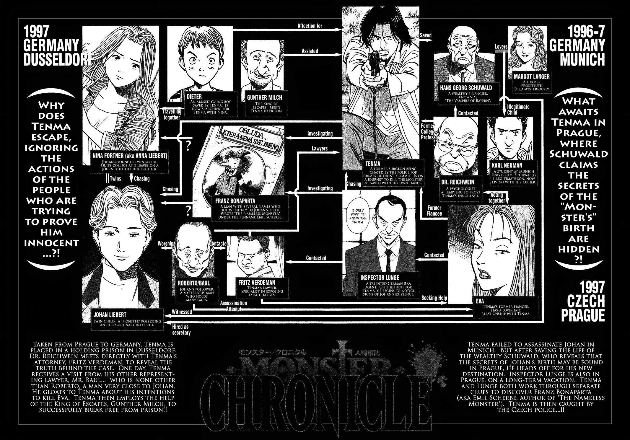 Monster Chap 114 - Next Chap 115