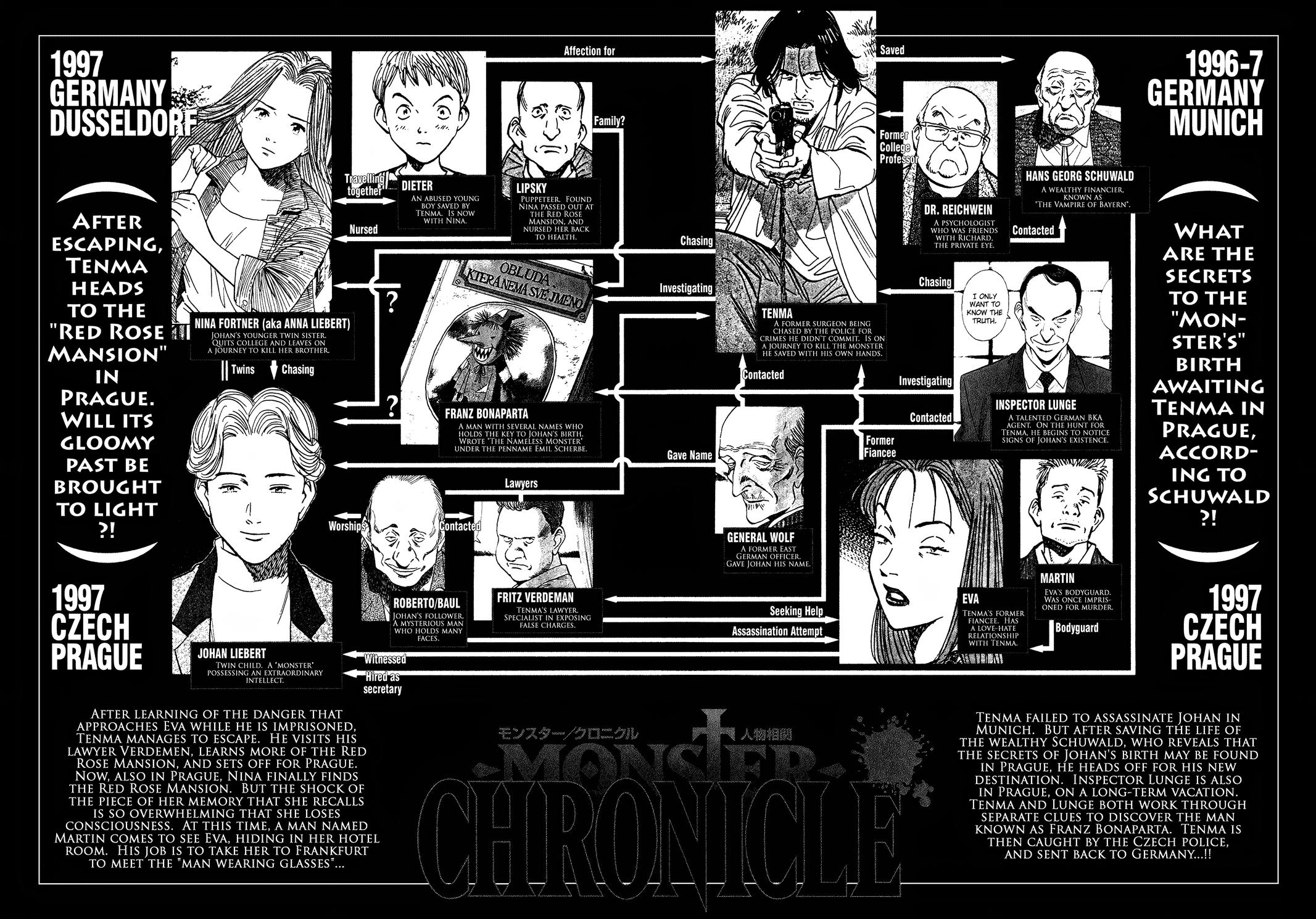 Monster Chap 123 - Next Chap 124