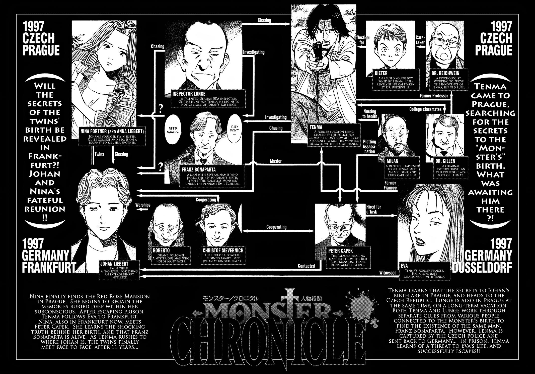 Monster Chap 142 - Next Chap 143