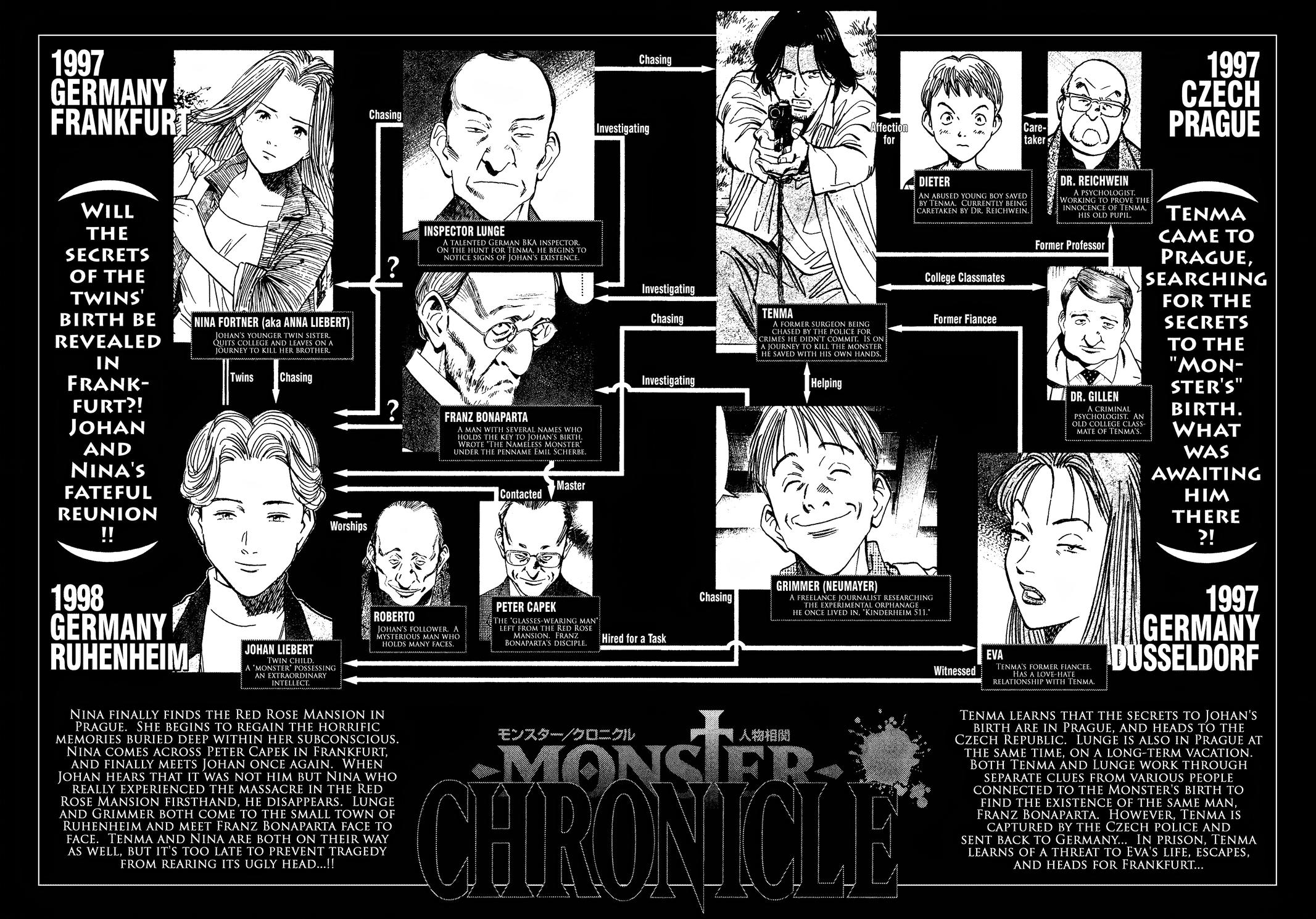 Monster Chap 152 - Next Chap 153