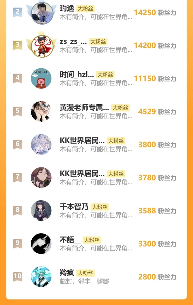 Leveling In The Future Chap 215 - Next Chap 216