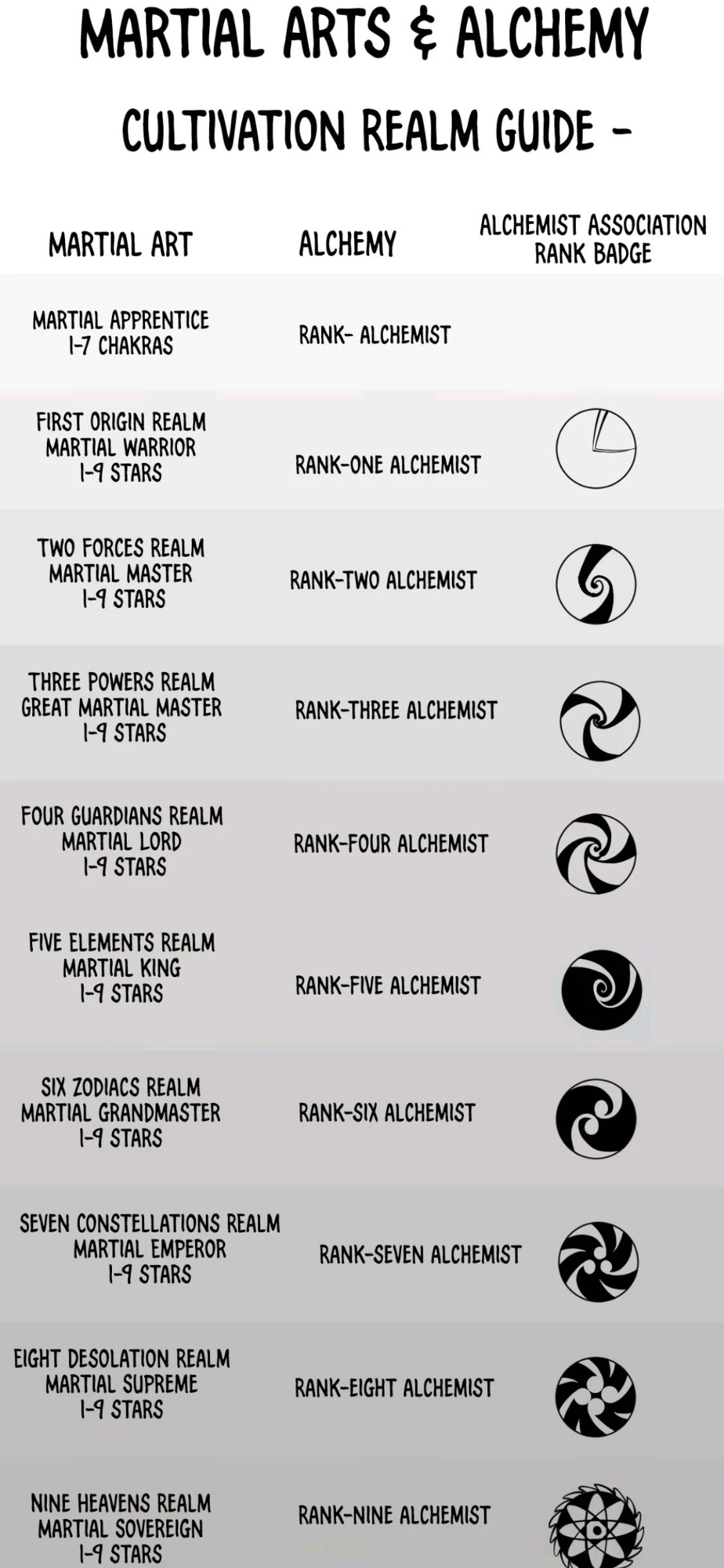 The Ultimate of All Ages  Chap 378 - Next Chap 379