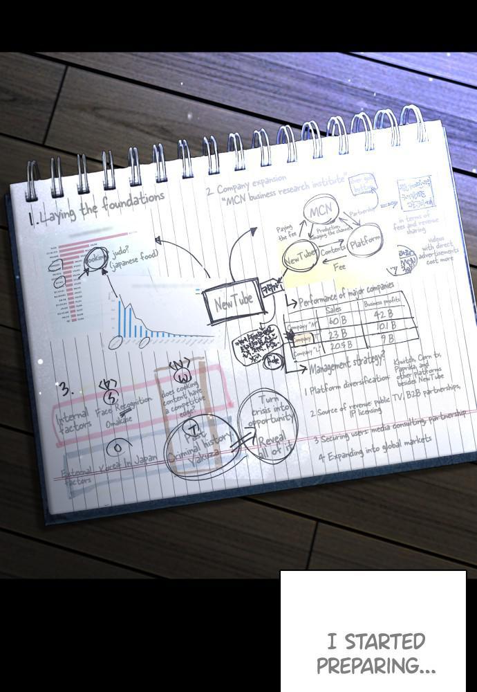 How to Fight Chap 101 - Next Chap 102