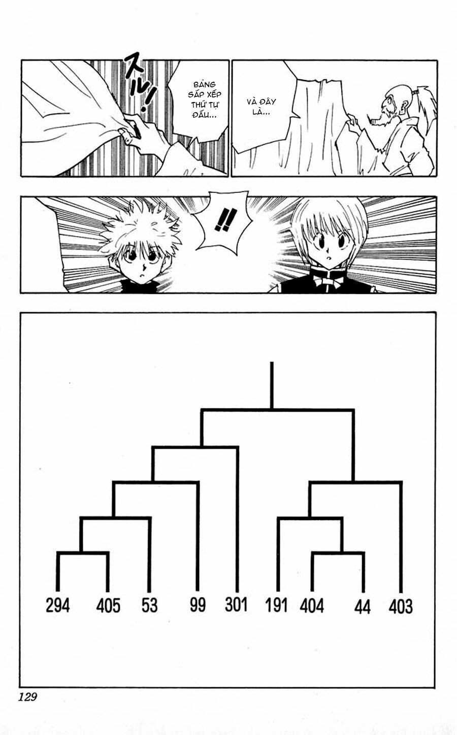 Hunter x Hunter Chap 33 - Next Chap 34