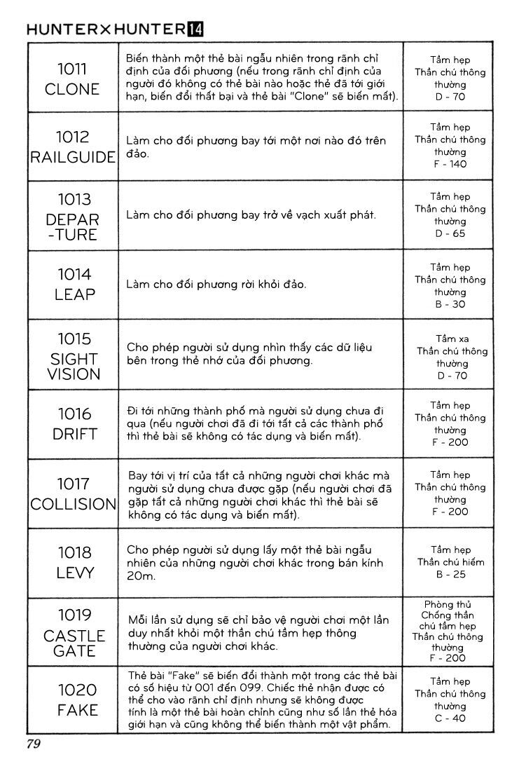 Hunter x Hunter Chap 132 - Next Chap 133