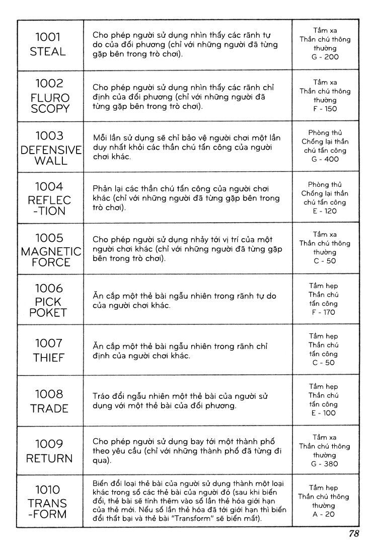 Hunter x Hunter Chap 132 - Next Chap 133