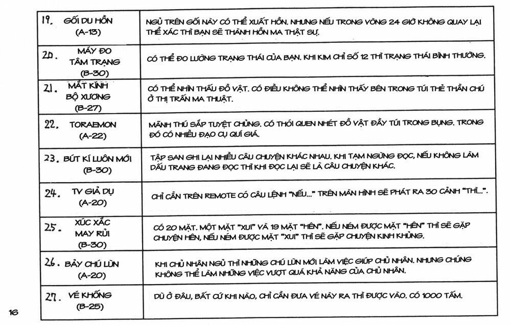 Hunter x Hunter Chap 162 - Next Chap 163