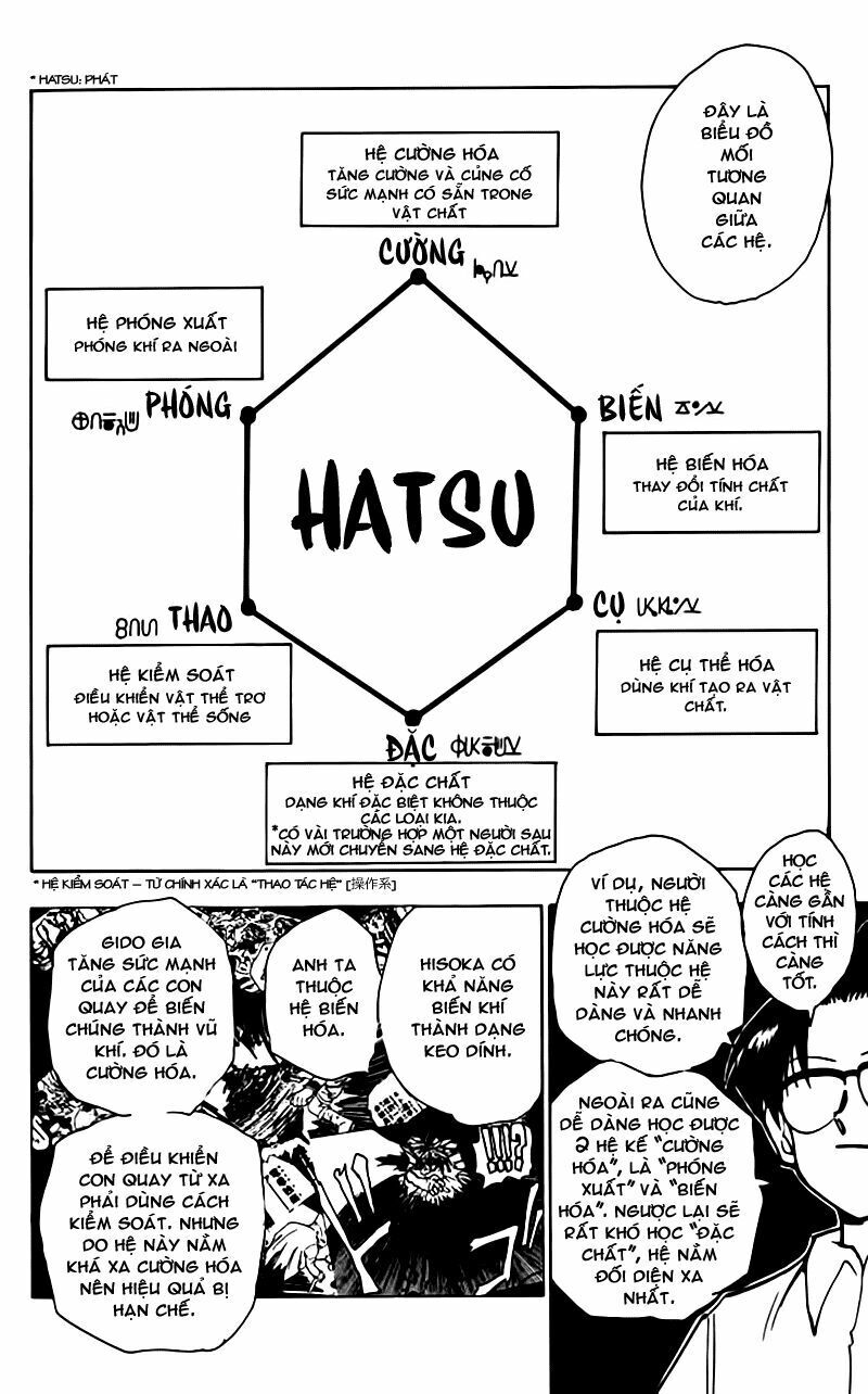 Hunter x Hunter Chap 60 - Next Chap 61