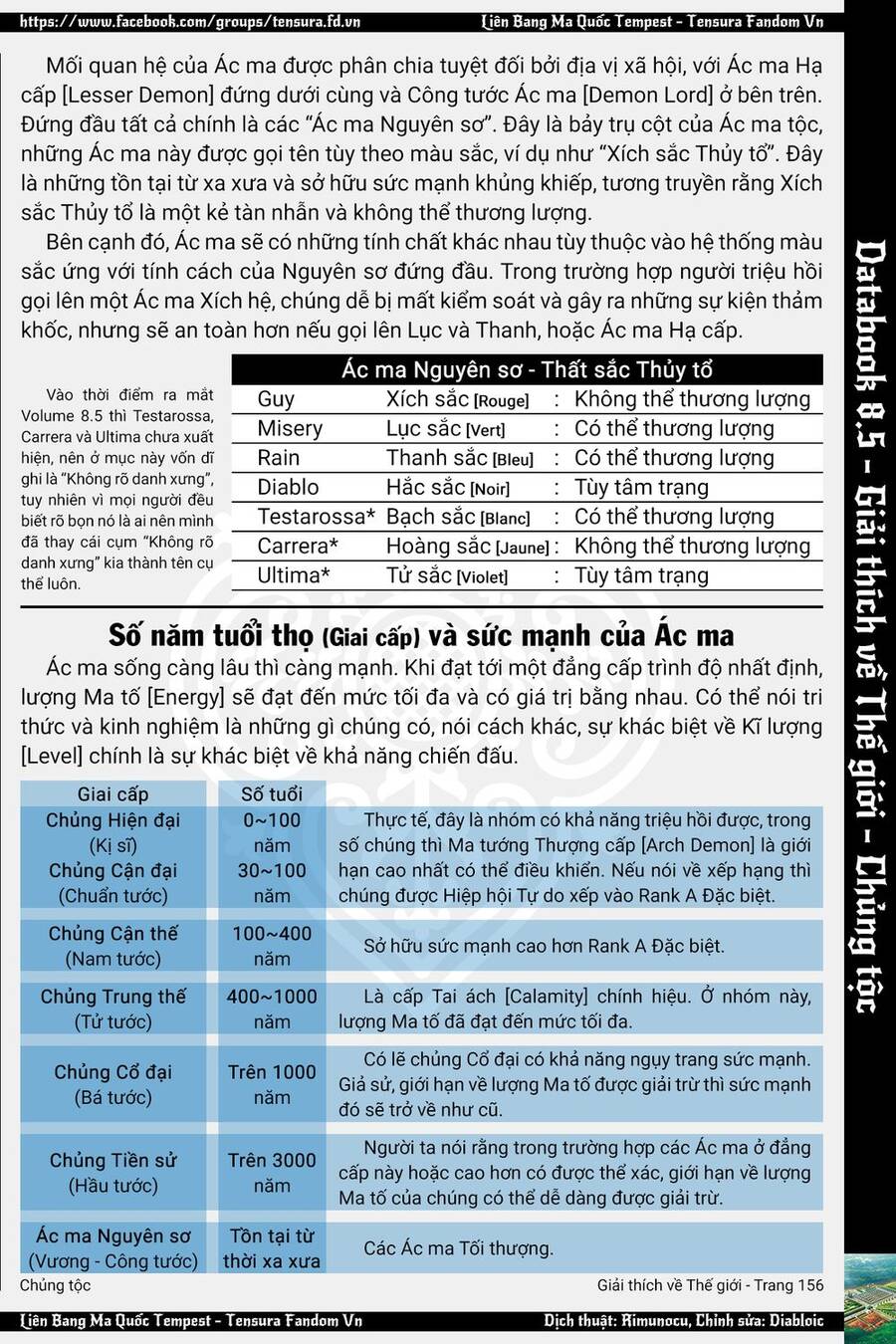 Chuyển Sinh Thành Slime Chap 94 - Next Chap 95