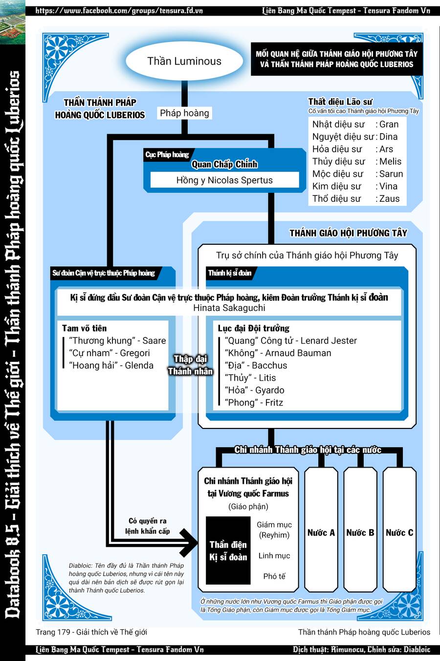 Chuyển Sinh Thành Slime Chap 92 - Next Chap 93