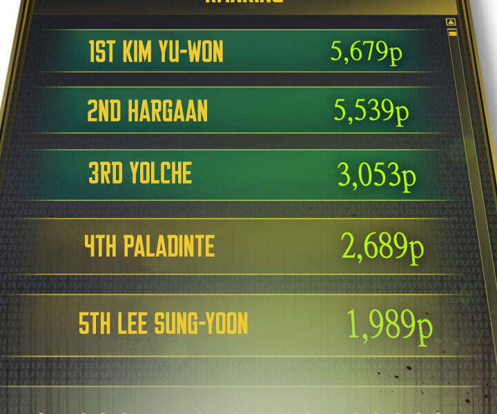 Thăng Cấp Cùng Thần Chap 17 - Next Chap 18