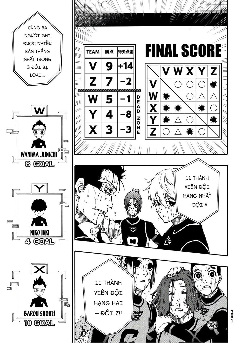 Thiên Tài Bóng Đá, Tiền Đạo Số 1 Chap 38 - Next Chap 39