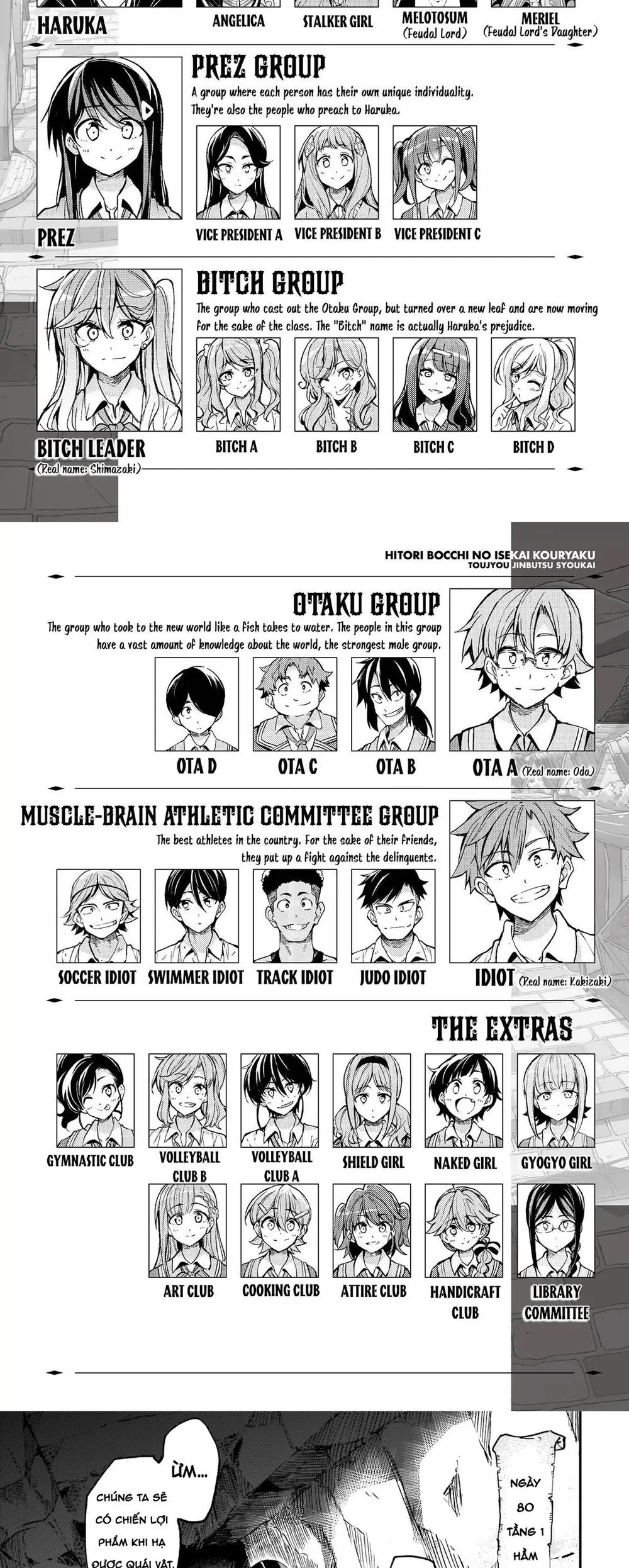 Hitoribocchi No Isekai Kouryaku Chap 197 - Next Chap 198