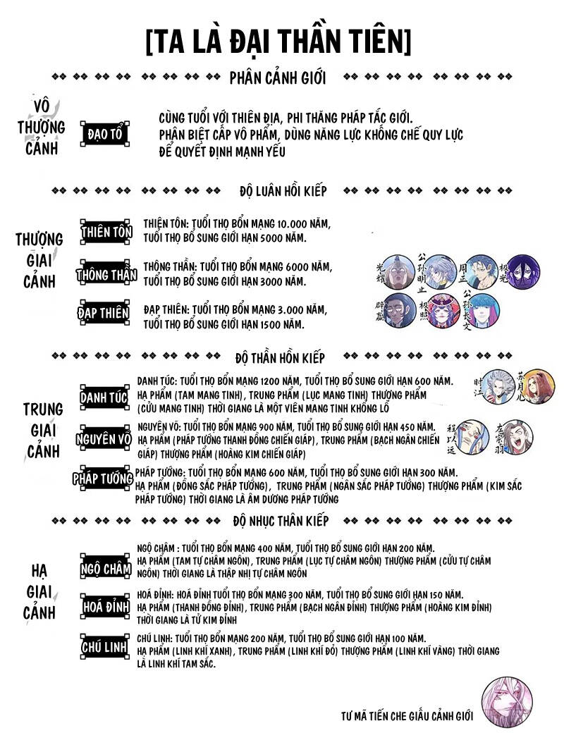 Ta Là Đại Thần Tiên Chap 658 - Next Chap 659