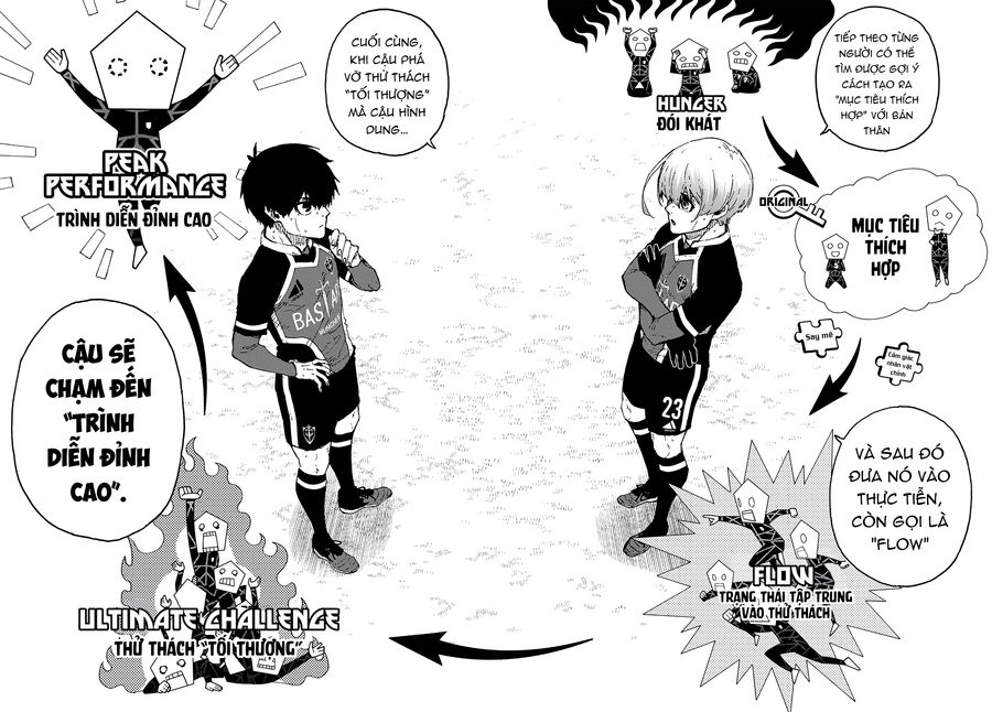 Thiên Tài Bóng Đá, Tiền Đạo Số 1 Chap 253 - Next Chap 254