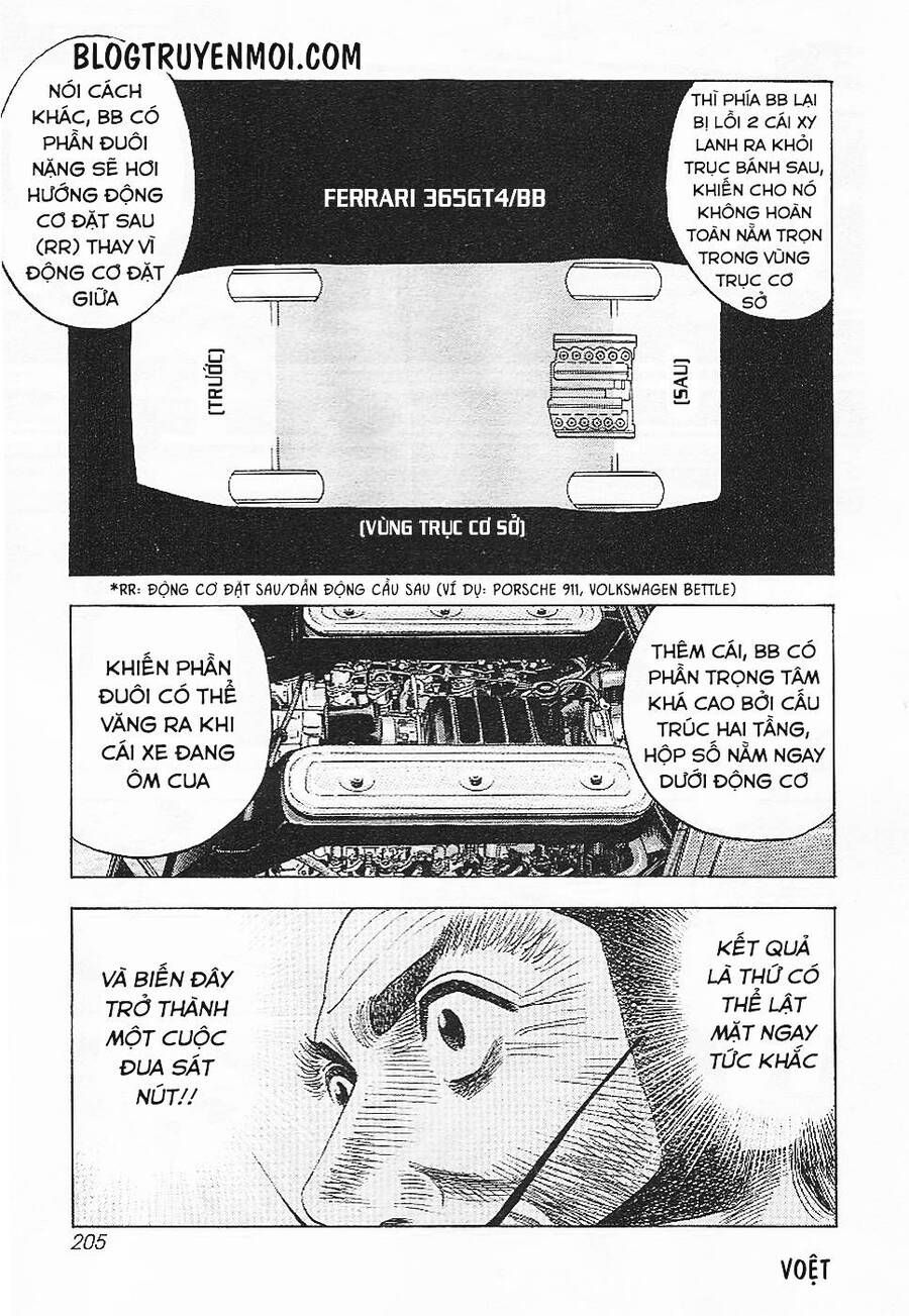 Countach Chap 35 - Next Chap 36