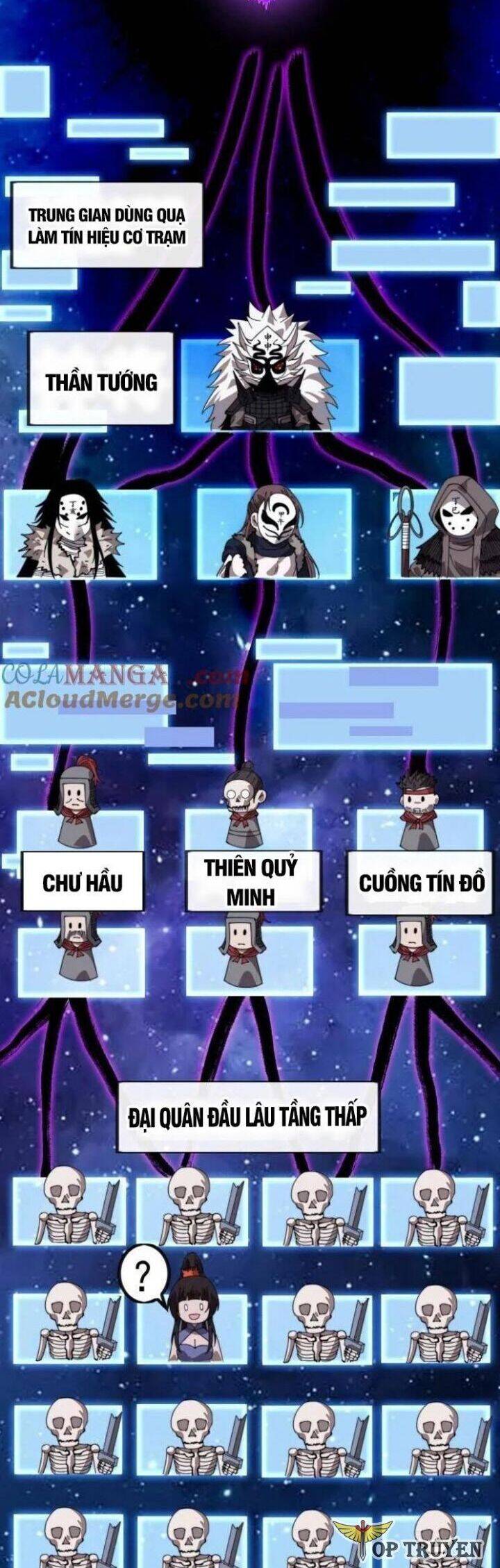 Ta Có Một Sơn Trại Chap 1062 - Next Chap 1063