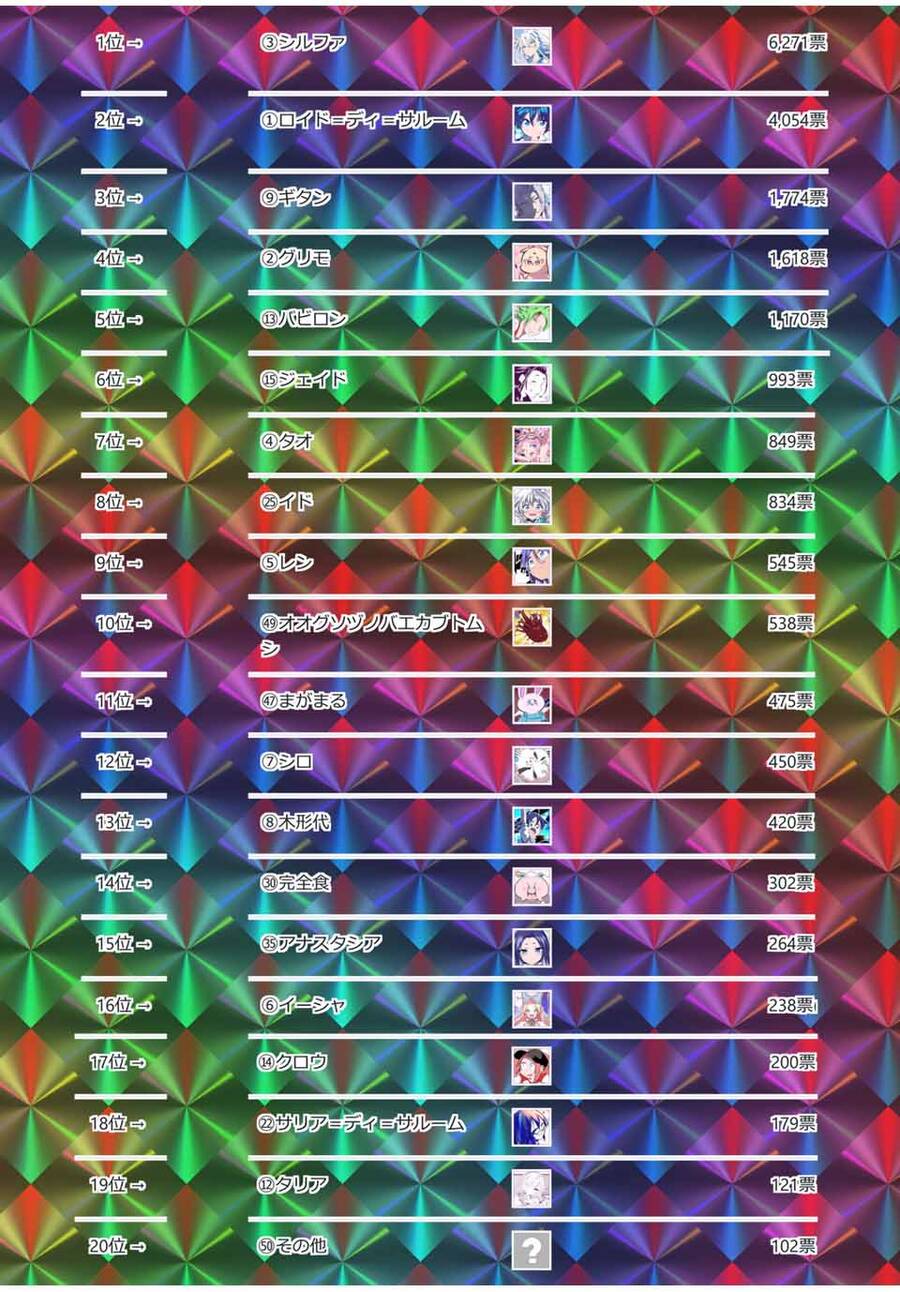 Chuyển Sinh Thành Thất Hoàng Tử Chap 147.5 - Next Chap 148.5