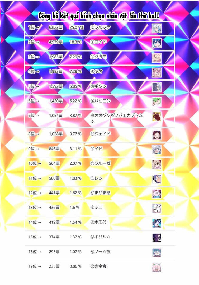 Chuyển Sinh Thành Thất Hoàng Tử Chap 174.5 - Next Chap 175.5