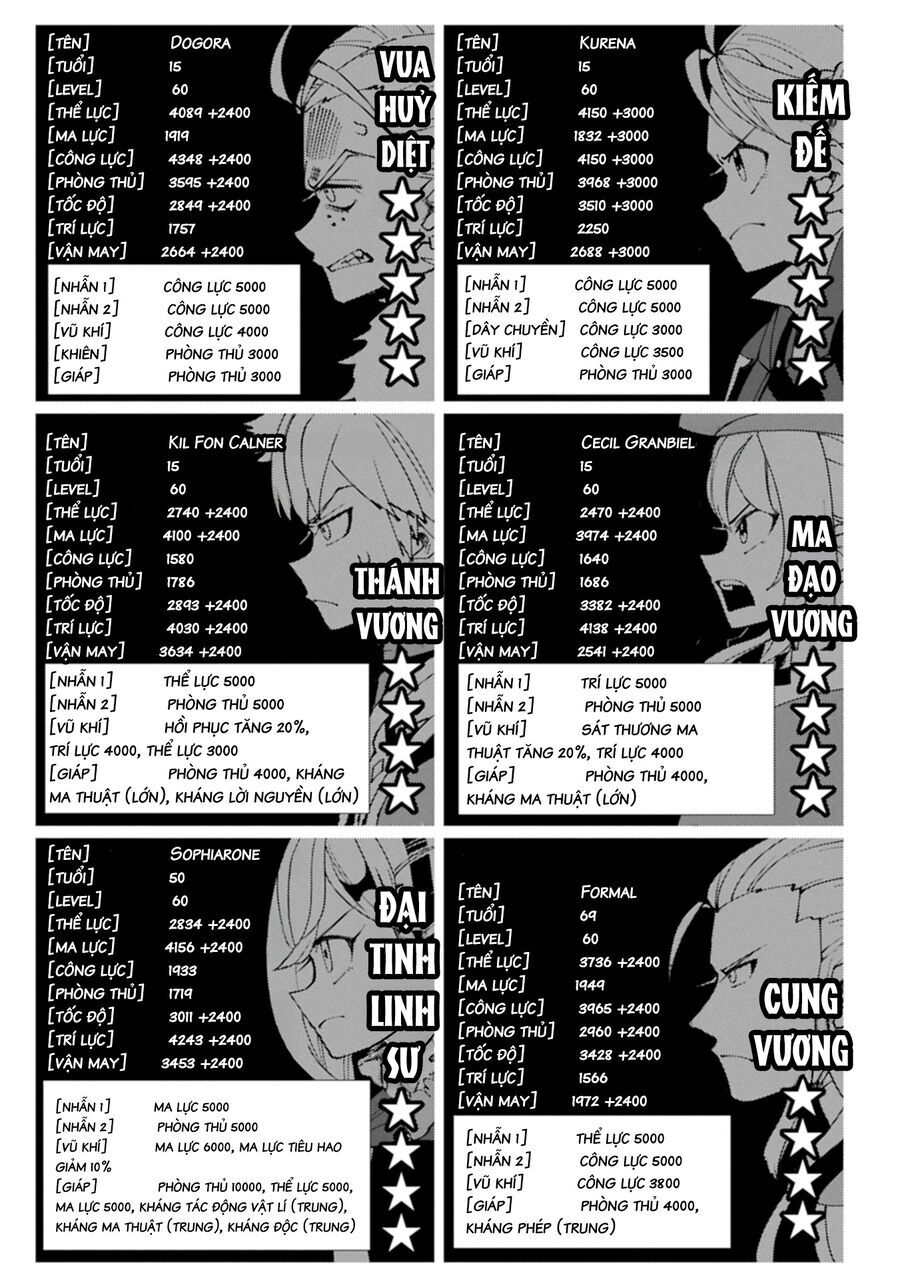 Hell Mode: Yarikomi Suki No Gamer Wa Hai Settei No Isekai De Musou Suru Chap 77.2 - Next Chap 78.2