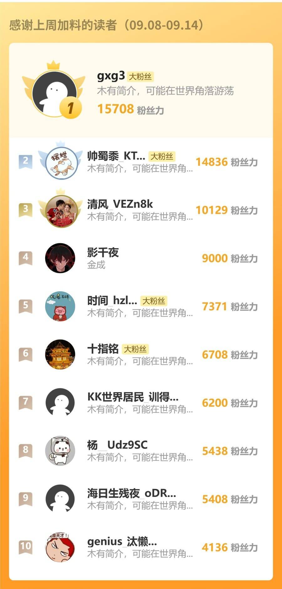 Cao Võ: Hạ Cánh Đến Một Vạn Năm Sau Chap 256 - Next Chap 257