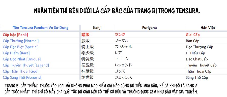 Chuyển Sinh Thành Slime Chap 116 - Next Chap 117