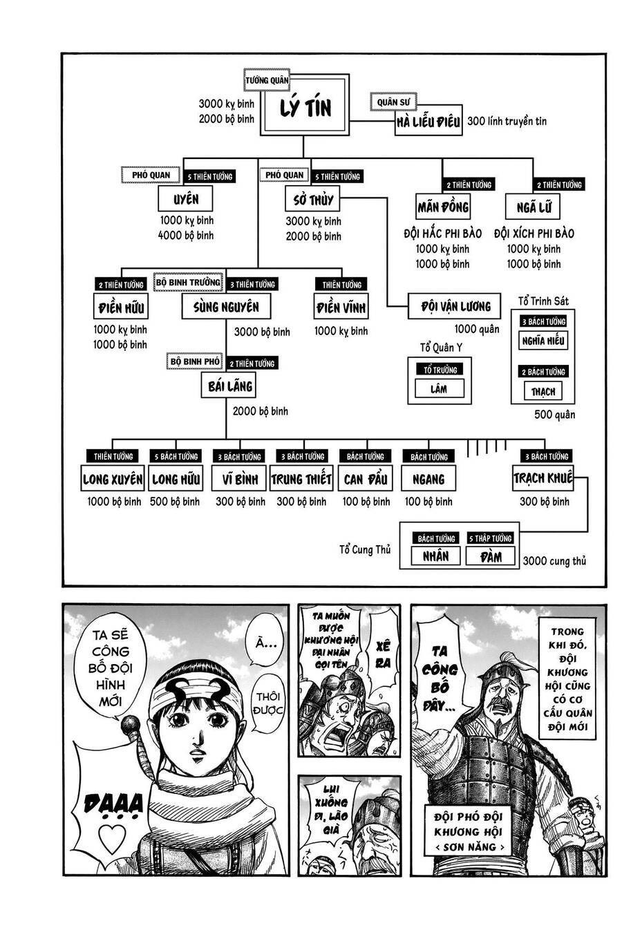 Vương Giả Thiên Hạ Chap 812 - Next Chap 813