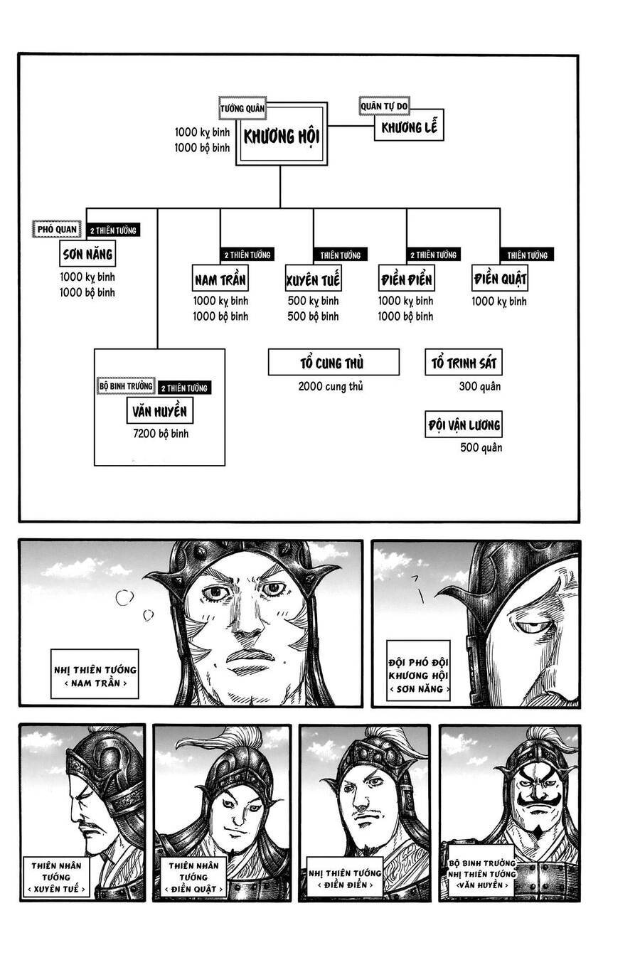 Vương Giả Thiên Hạ Chap 812 - Next Chap 813