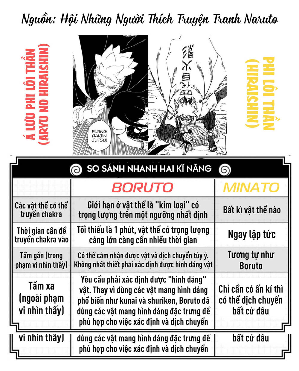 Uzumaki Boruto Chap 96 - Next Chap 97