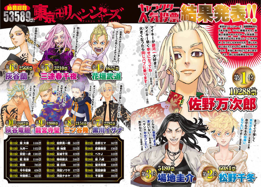 Kịch Trường Của Takemichi Chap 274 - Next Chap 275