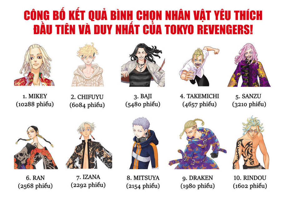 Kịch Trường Của Takemichi Chap 274 - Next Chap 275