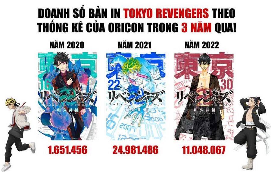 Kịch Trường Của Takemichi Chap 278.3 - Next Chap 279.3