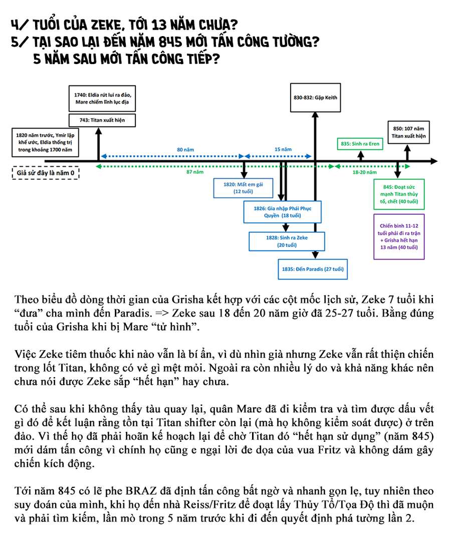 Đại Chiến Người Khổng Lồ Chap 88 - Next Chap 89