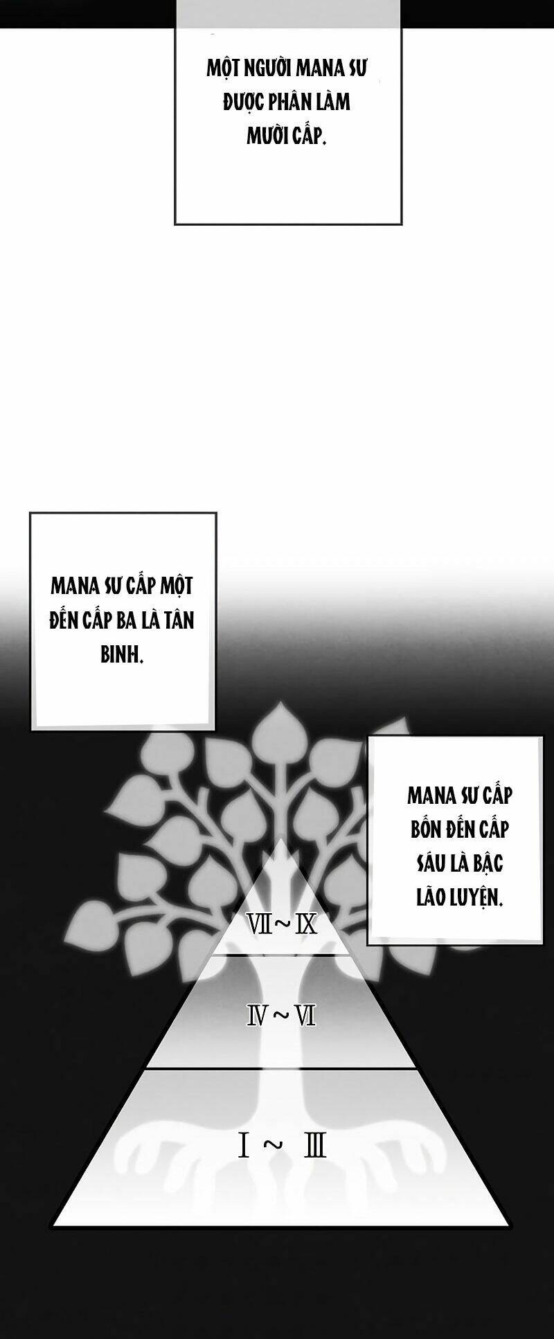 Con Trai Út Huyền Thoại Nhà Hầu Tước Chap 7 - Next Chap 8