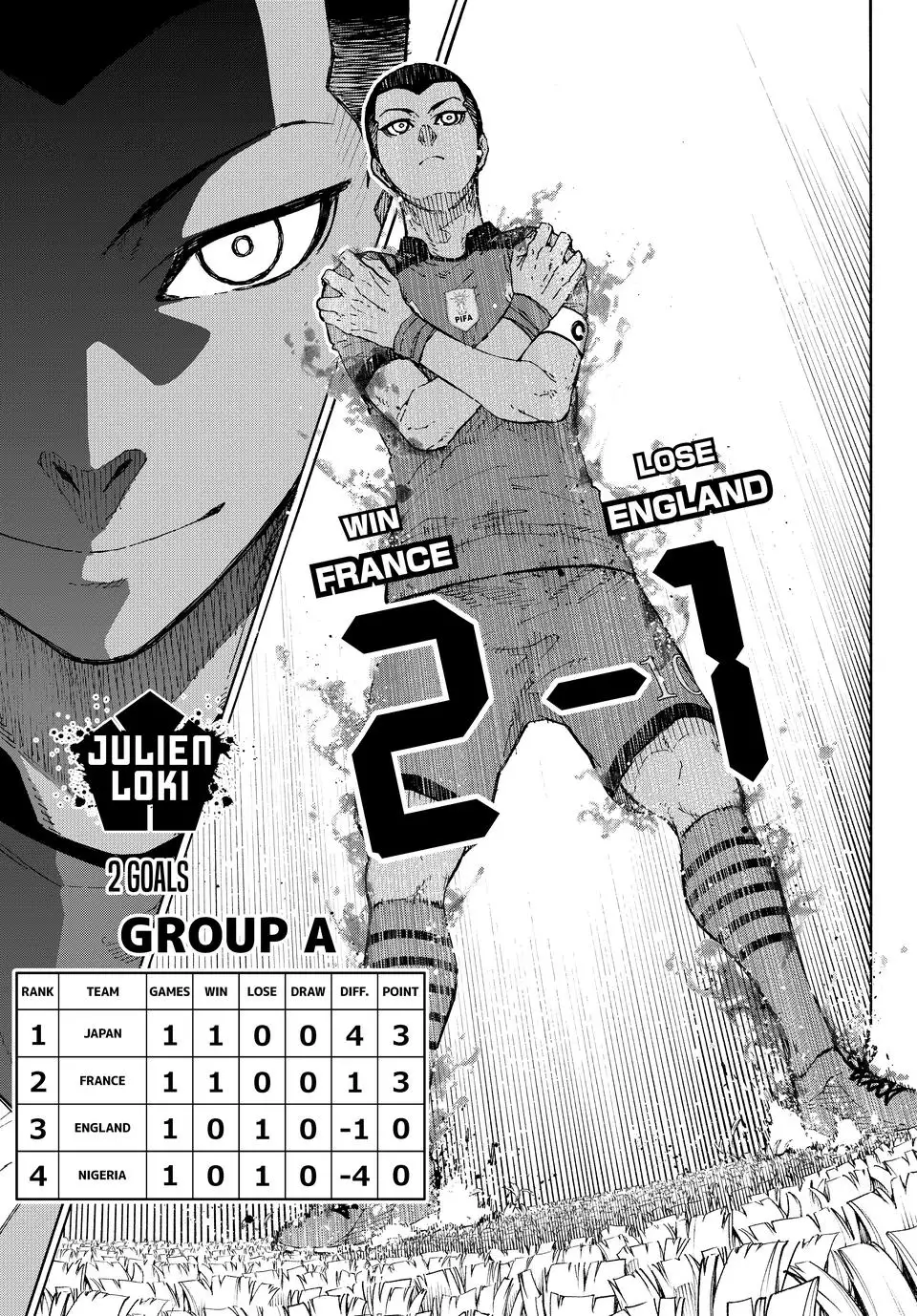 Thiên Tài Bóng Đá, Tiền Đạo Số 1 Chap 329 - Next Chap 330