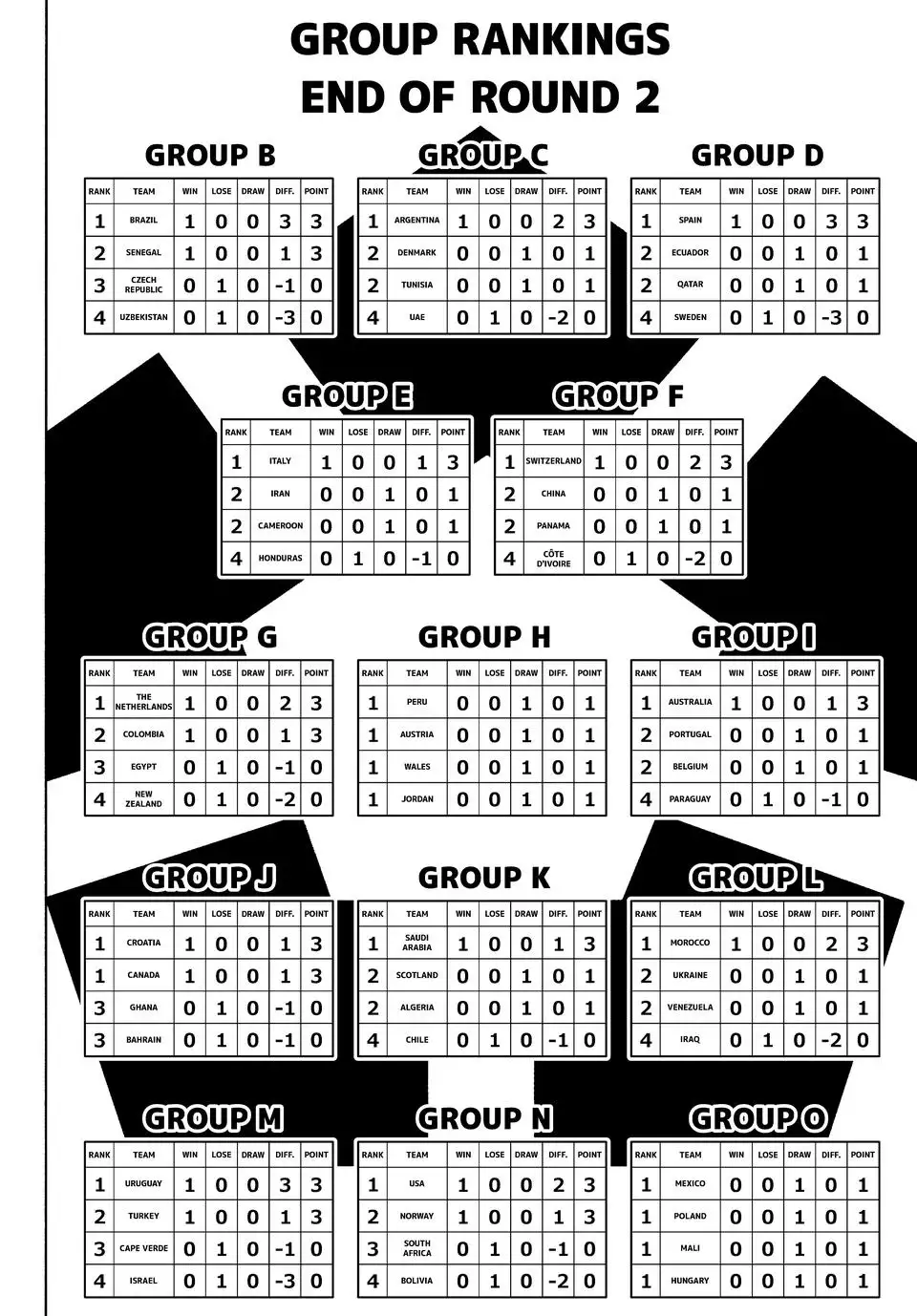 Thiên Tài Bóng Đá, Tiền Đạo Số 1 Chap 329 - Next Chap 330