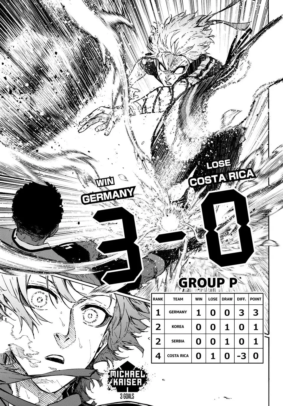 Thiên Tài Bóng Đá, Tiền Đạo Số 1 Chap 329 - Next Chap 330